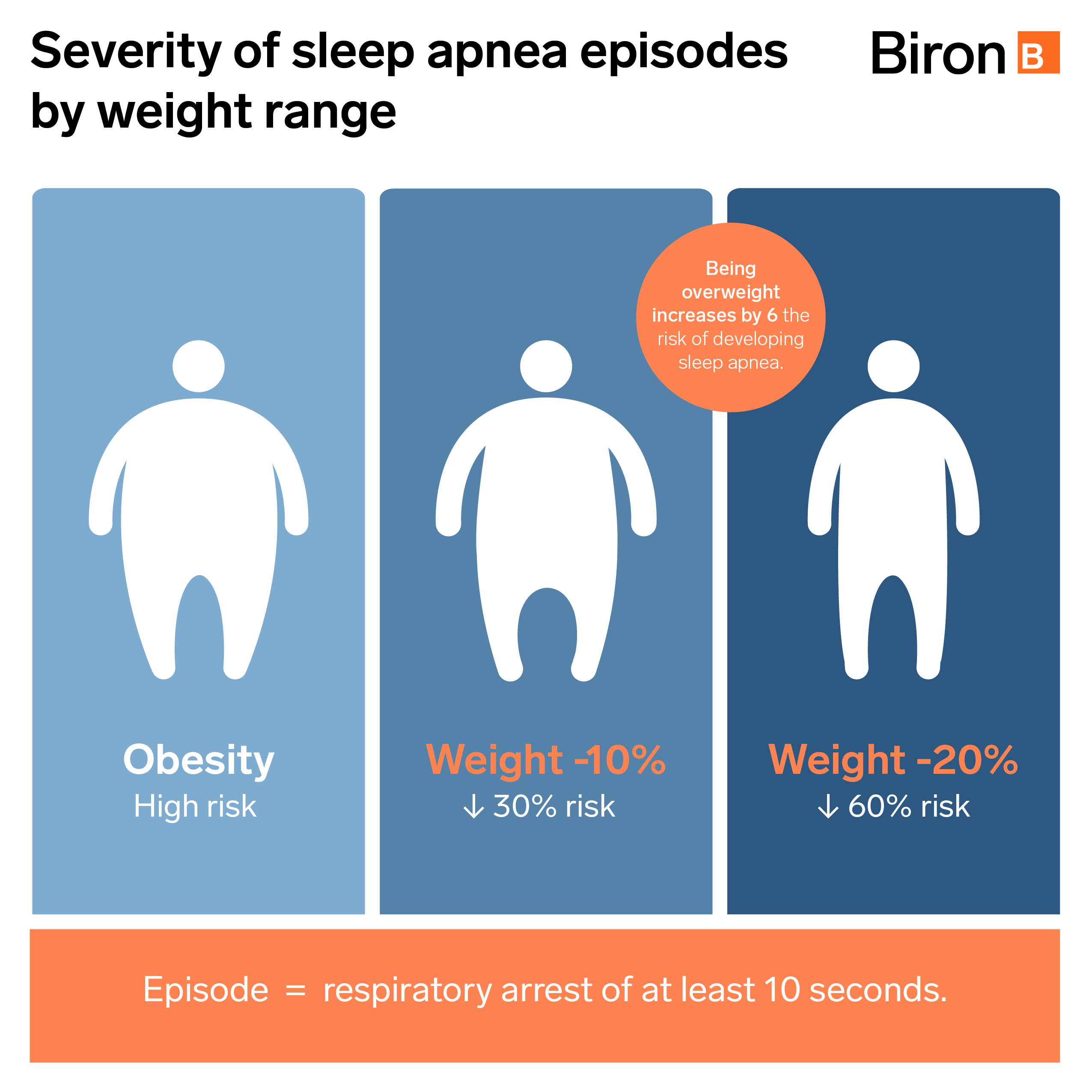 Sleep Apnea The Cause Of Your Bad