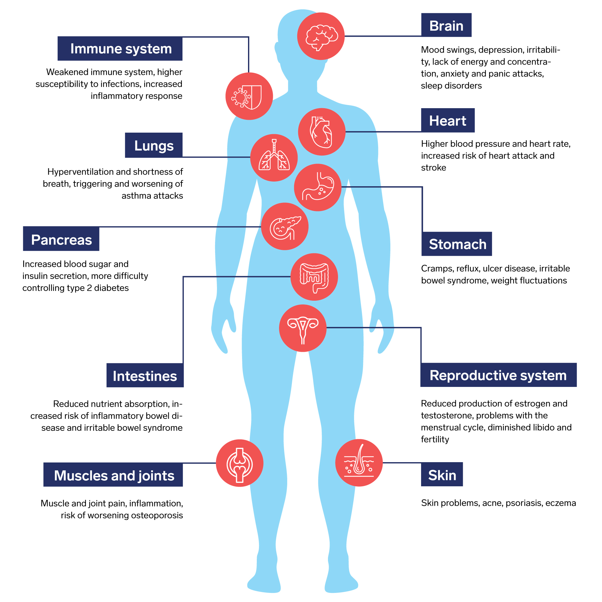 https://www.biron.com/workspace/uploads/files/infographie-stress-final-web-en.jpg