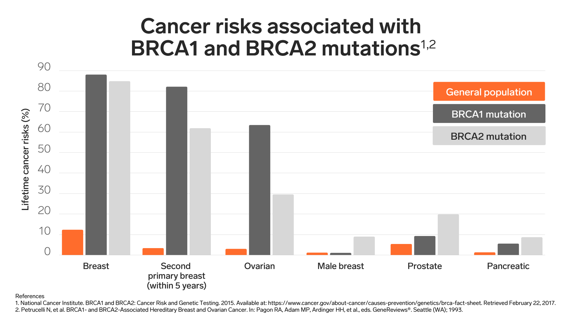 cancer-risks-chart