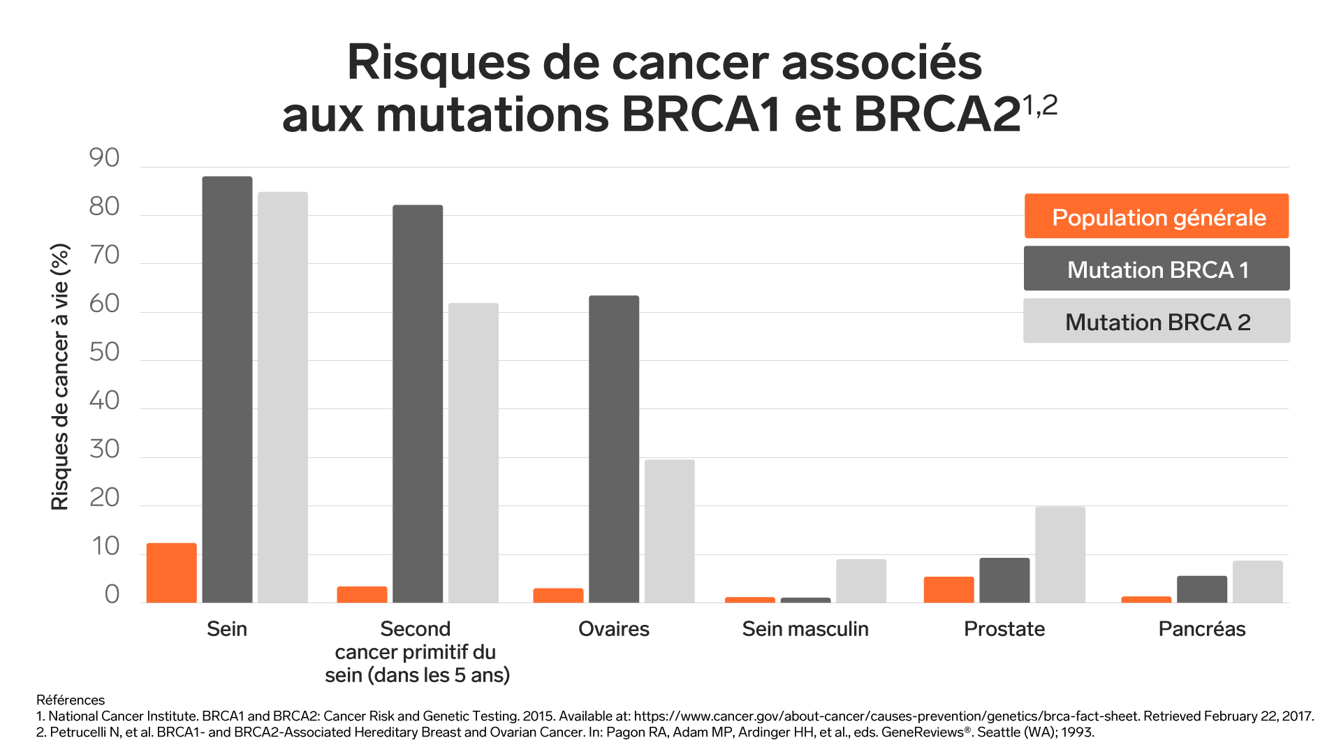 graphique-risque-cancer