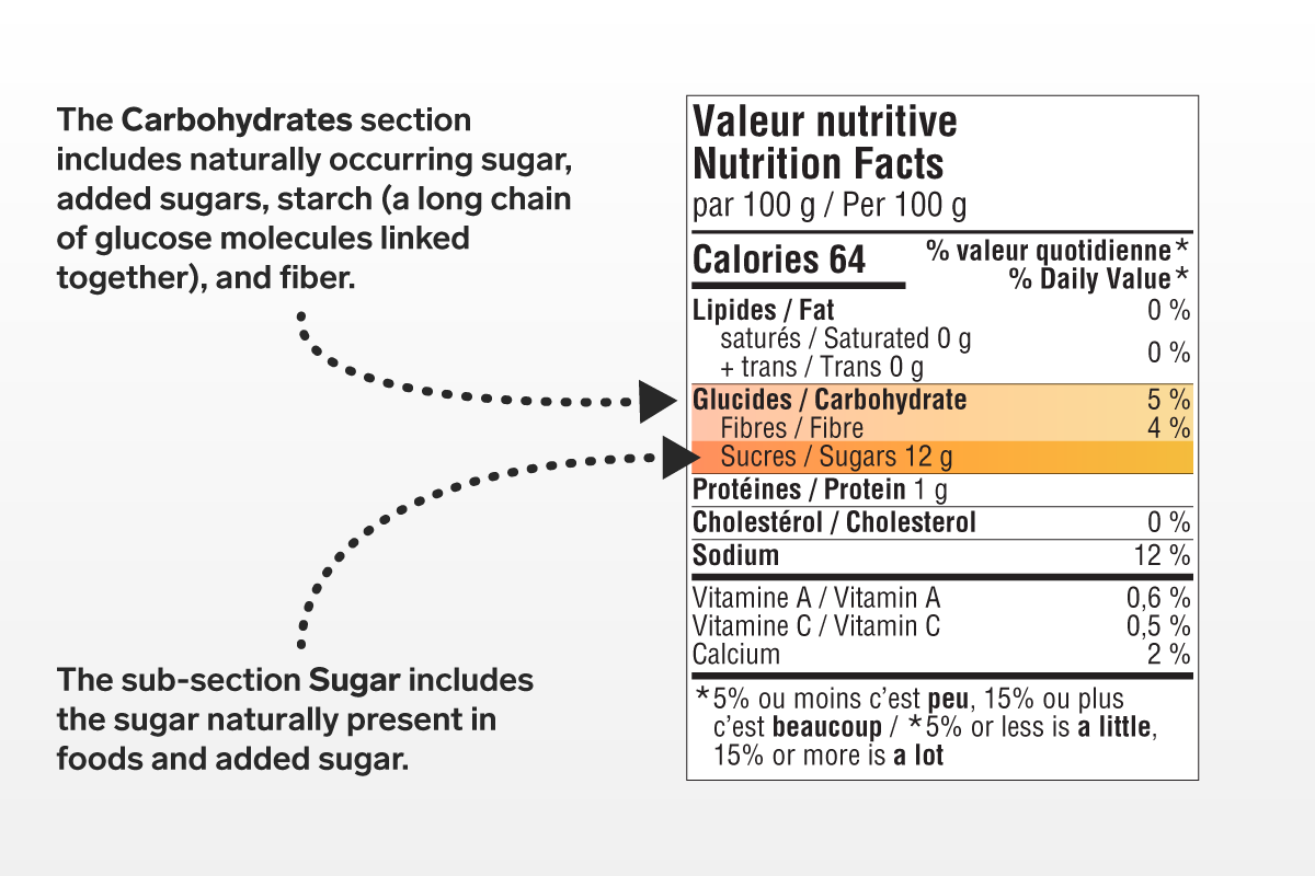 Nutrition-facts