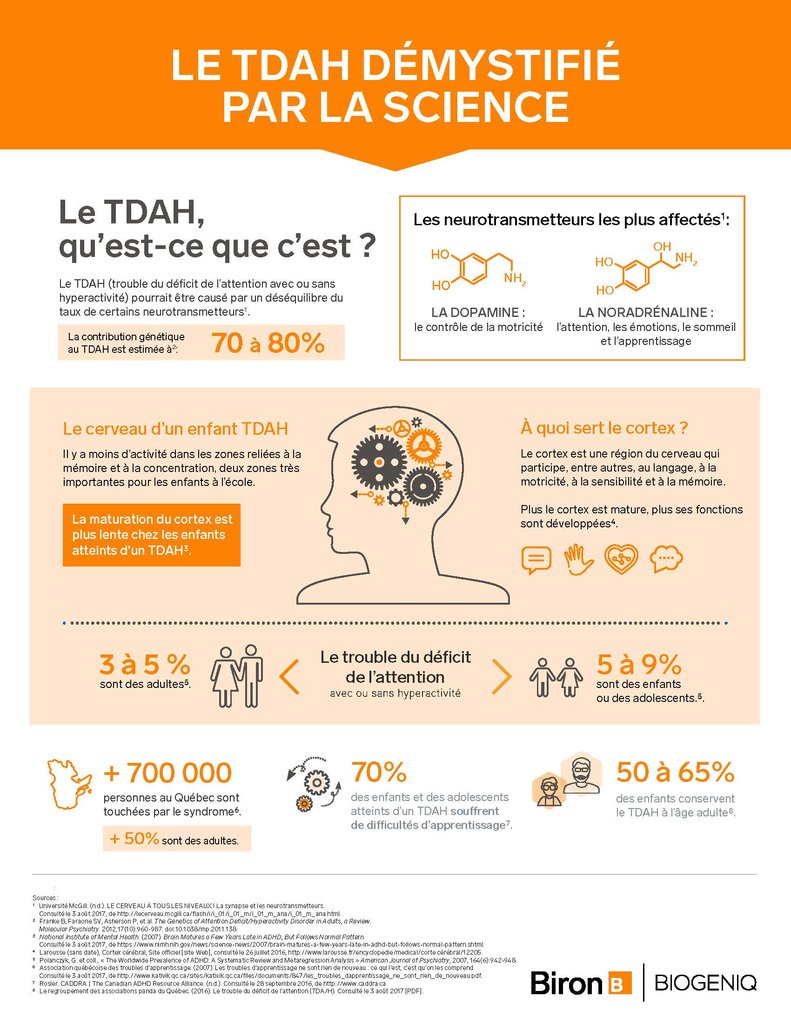 Les symptômes du TDAH chez l'enfant