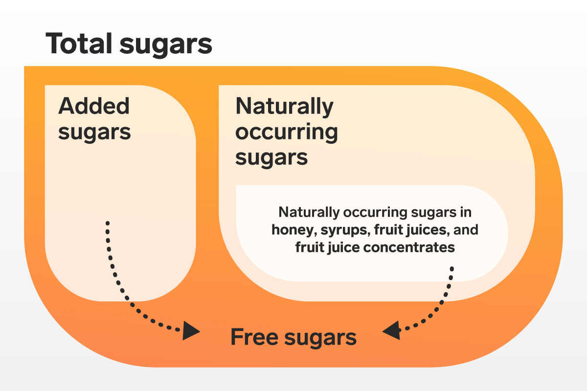 Total-sugars