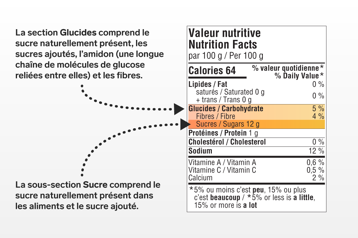 Valeur-nutritive